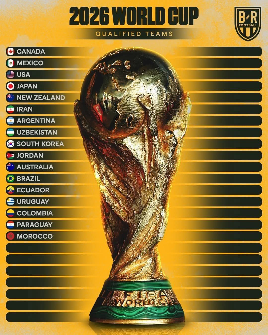 سهمیه های جام جهانی 2026